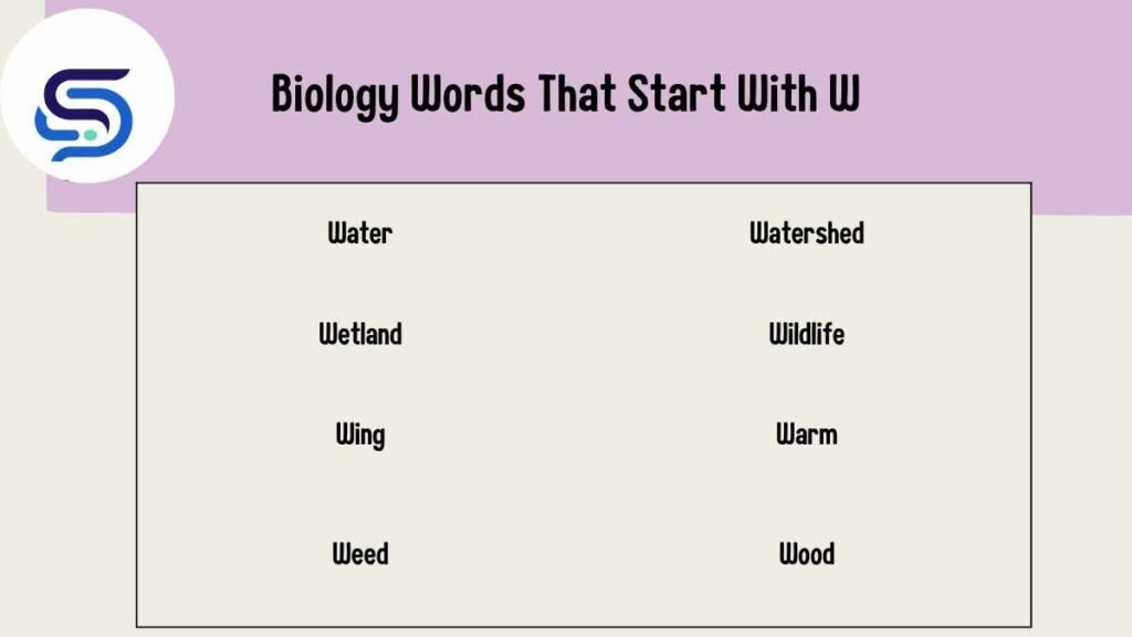 Biology Words That Start With W