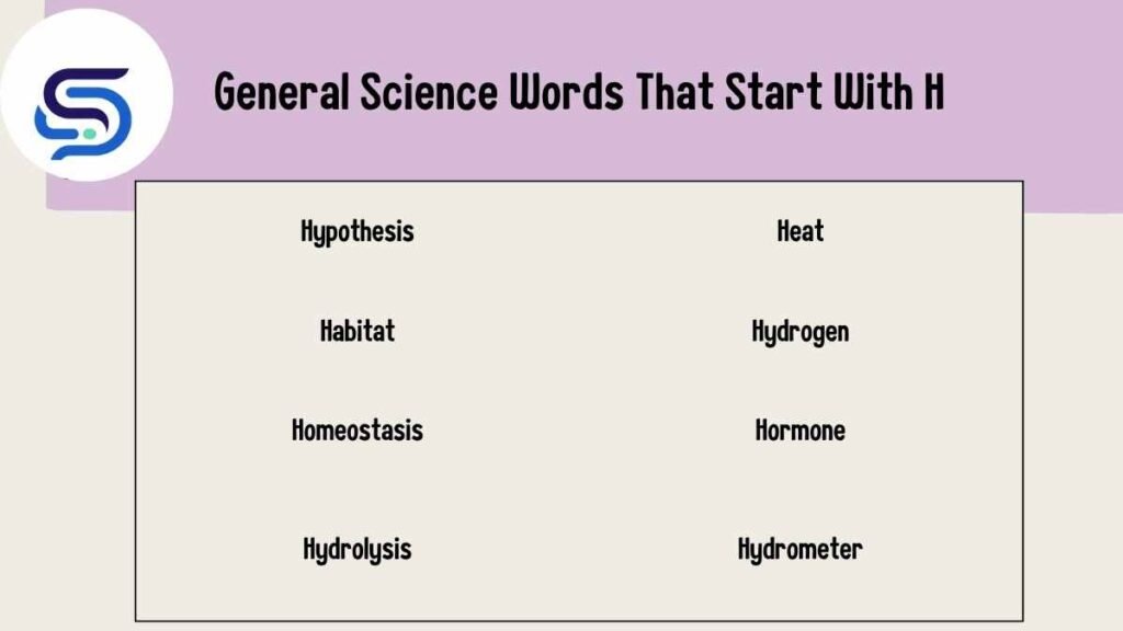 General Science Words That Start With H