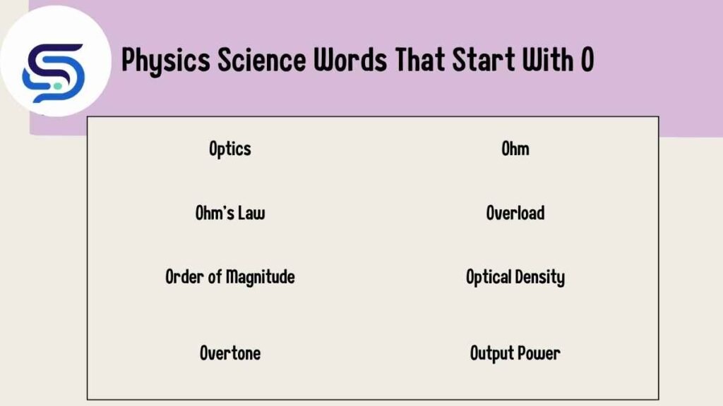 Physics Science Words That Start With O