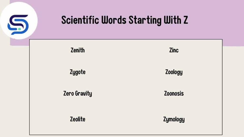 Scientific Words Starting With Z 