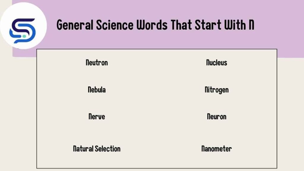 General Science Words That Start With N 
