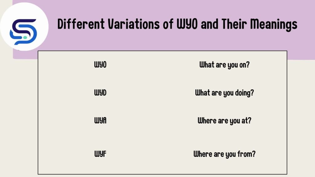 Different Variations of WYO and Their Meanings