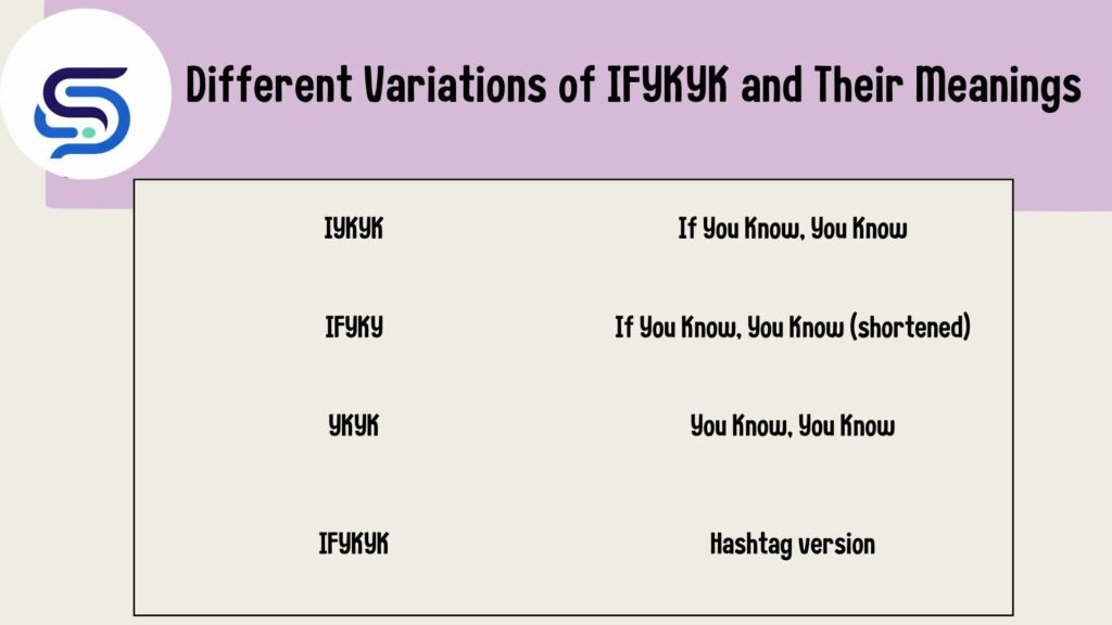 Different Variations of IFYKYK and Their Meanings