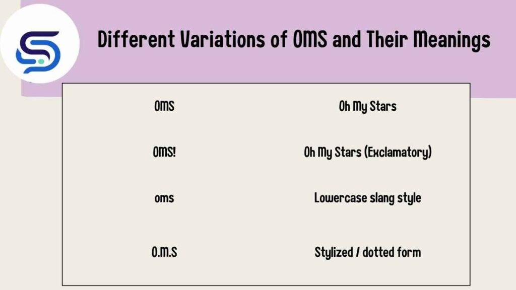 Different Variations of OMS and Their Meanings