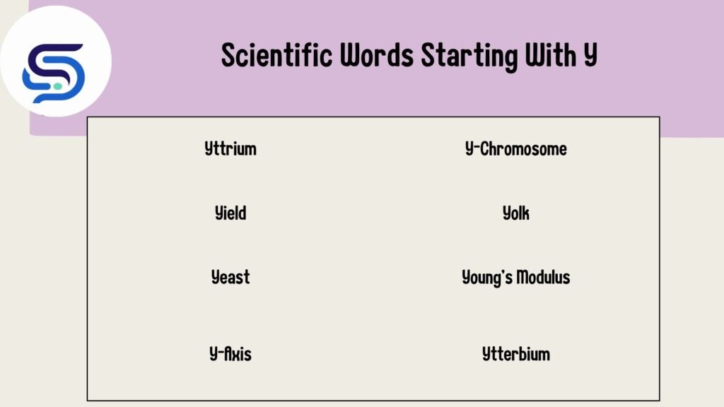 Scientific Words Starting With Y