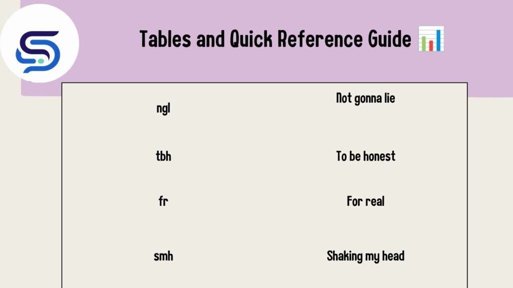 Tables and Quick Reference Guide