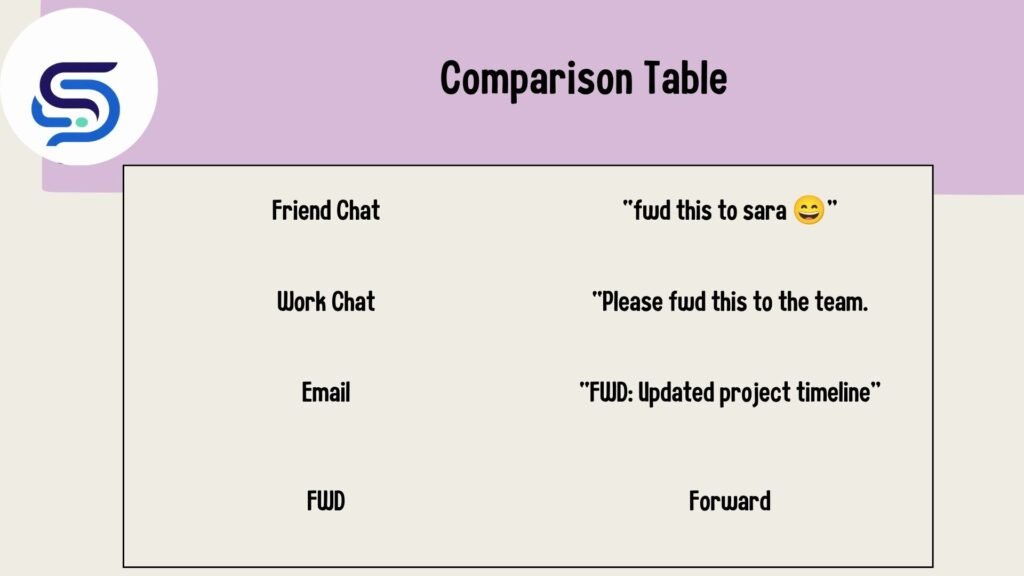 Comparison Table
