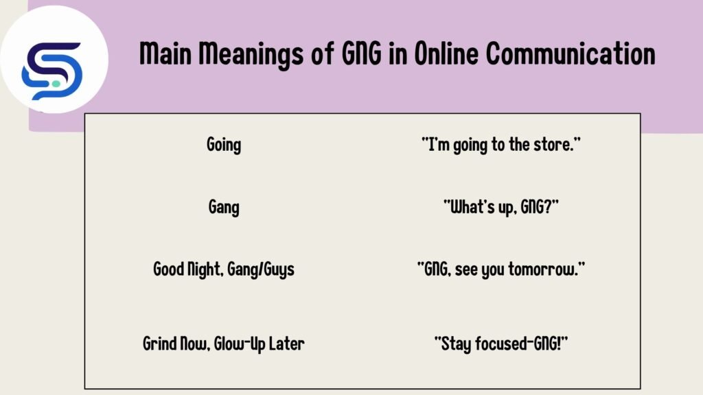 Main Meanings of GNG in Online Communication 