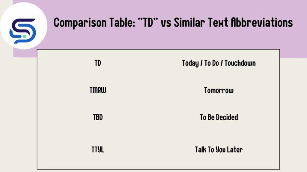 Comparison Table: “TD” vs Similar Text Abbreviations