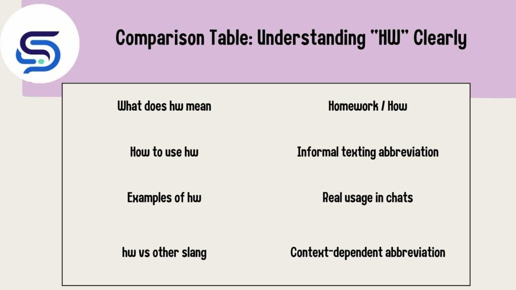 Comparison Table: Understanding “HW” Clearly