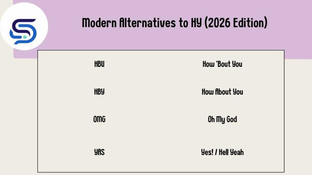 Modern Alternatives to HY 