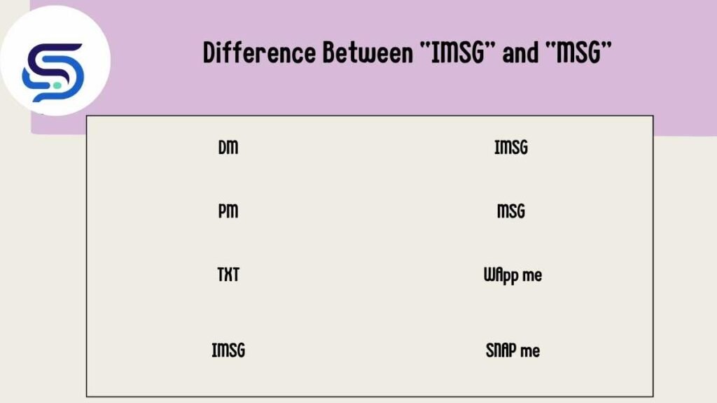 Difference Between “IMSG” and “MSG”