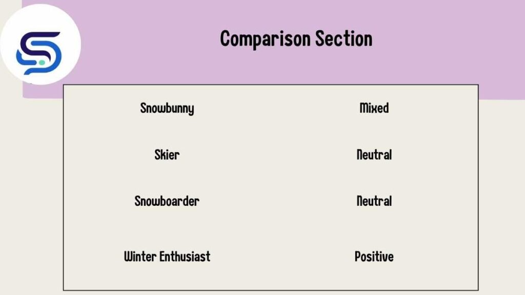 Comparison Section