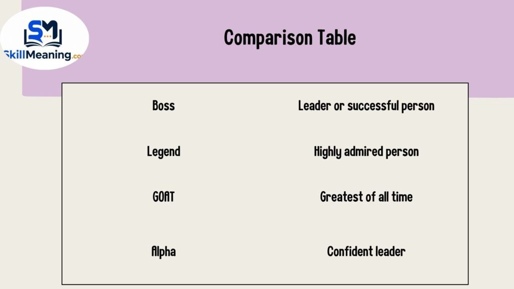 Comparison Table