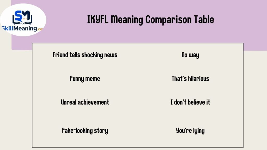 IKYFL Meaning Comparison Table